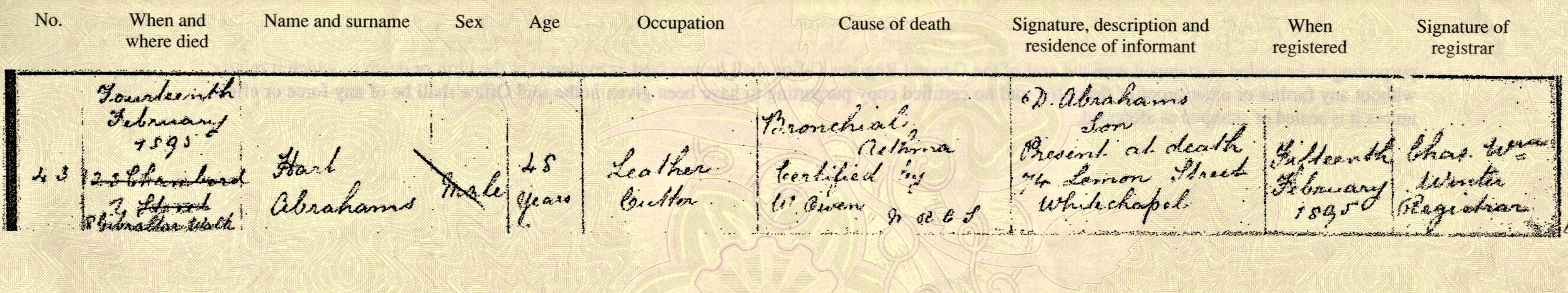 Death certificate of Hart Abrahams, 1895